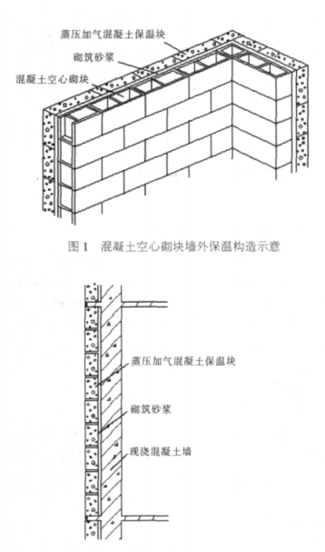 三门蒸压加气混凝土砌块复合保温外墙性能与构造